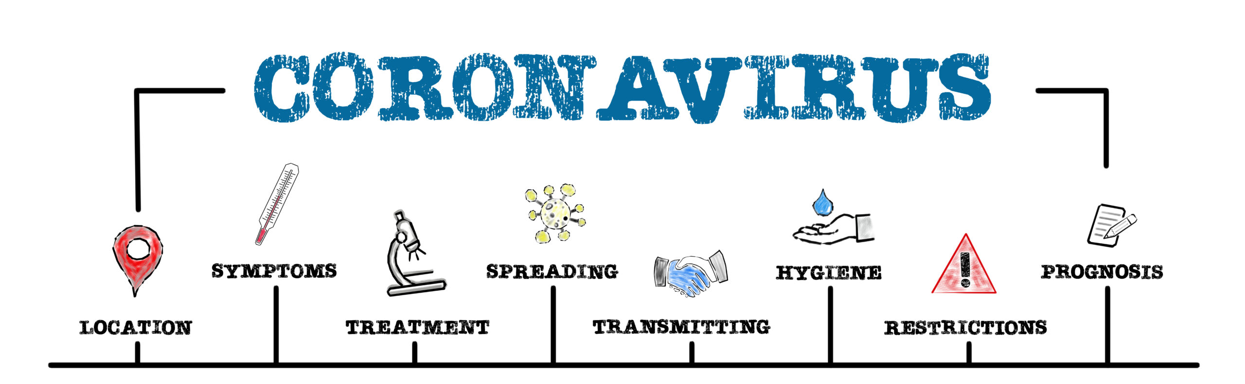 Coronavirus. Symptoms, spreading, transmitting and restrictions concept. Horizontal web banner